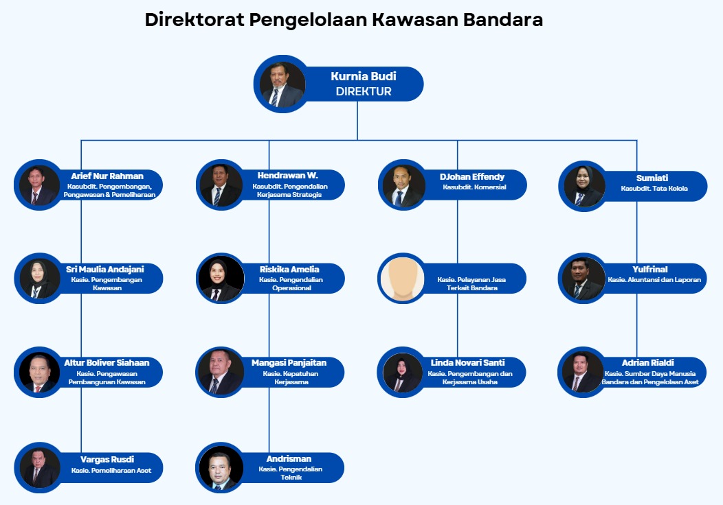 Struktur Organisasi Hang Nadim Aerocity
